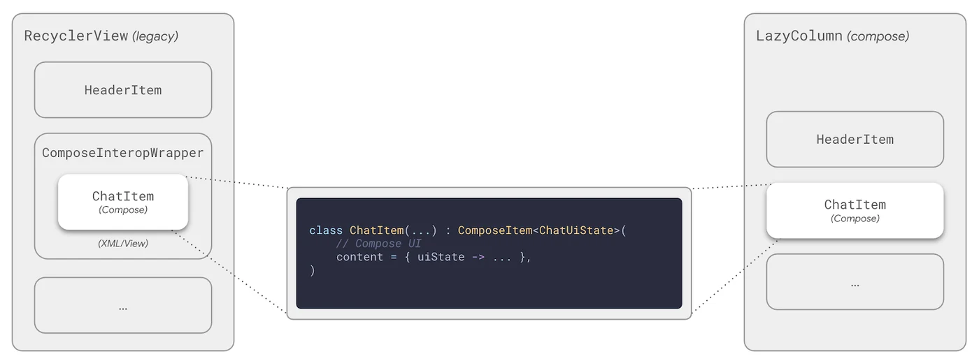 Instagram Direct Builds AI-Native UI with Jetpack Compose