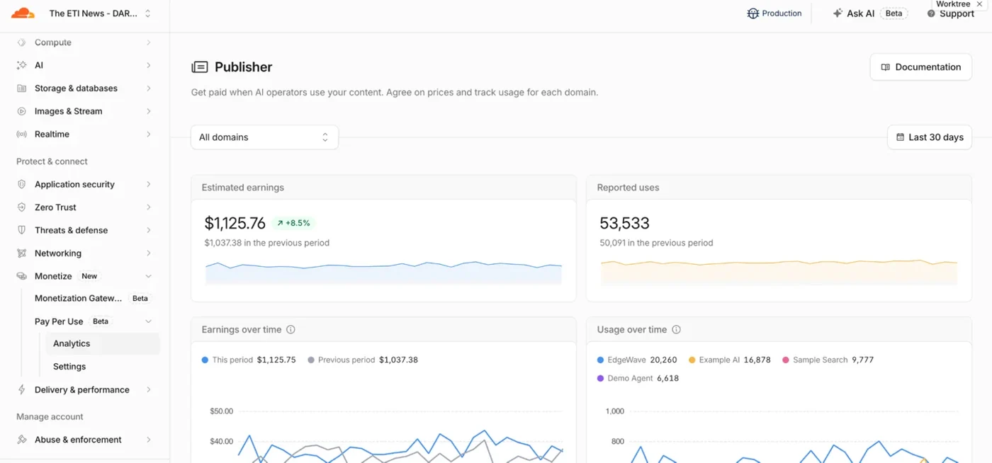 Pay Per Use dashboard: estimated earnings and reported uses over time, by buyer and domain.