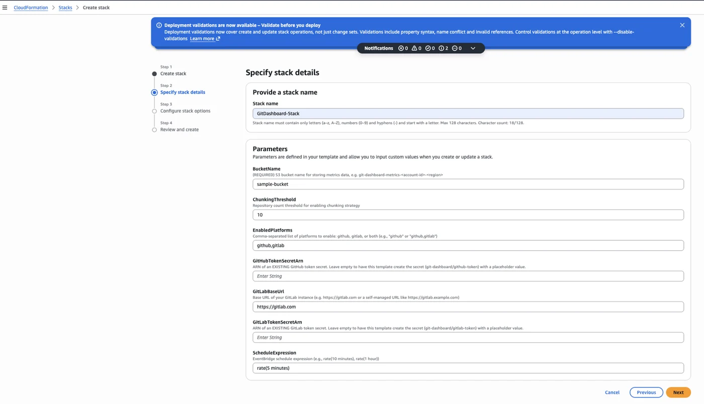 AWS تطلق لوحة مقاييس Git باستخدام Amazon QuickSight
