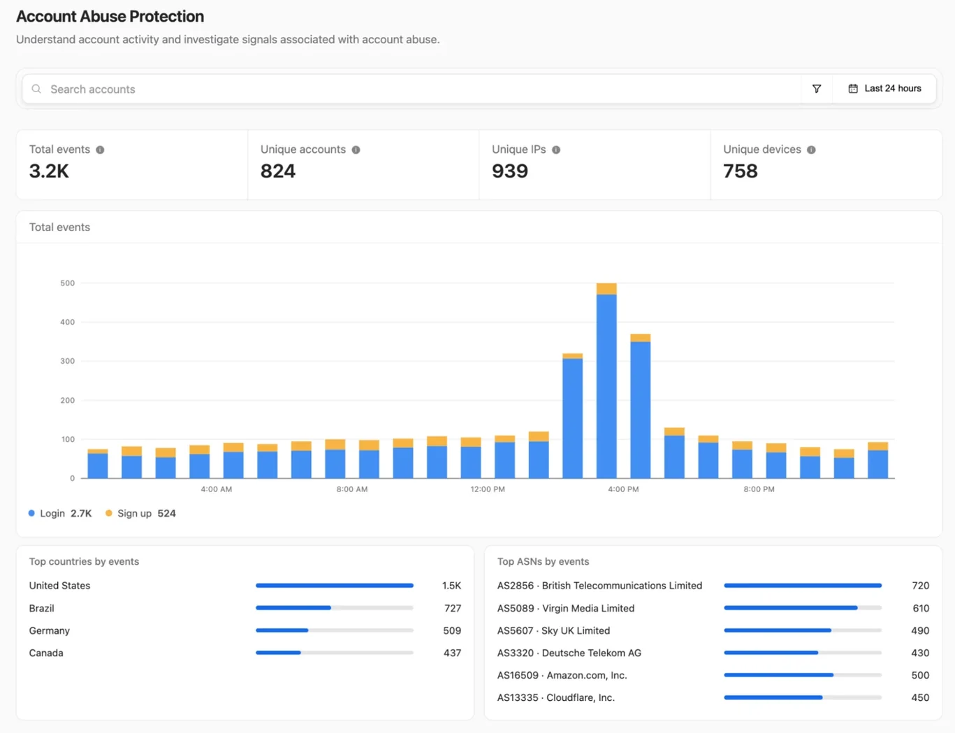 Cloudflare تطلق لوحة تحكم جديدة لكشف إساءة استخدام الحسابات