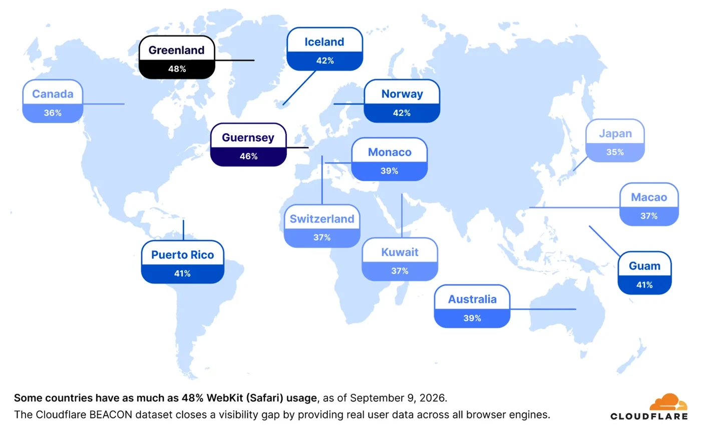 Cloudflare تطلق BEACON: مليارات قياسات أداء الويب الحقيقية