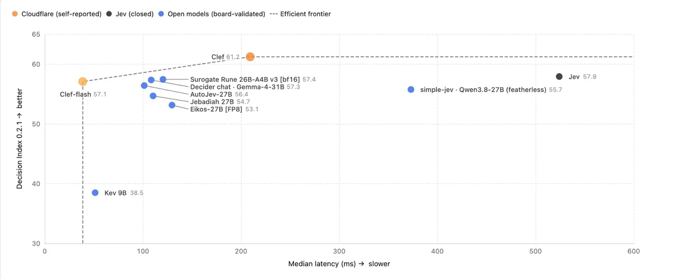 decision-index-vs-latency.png