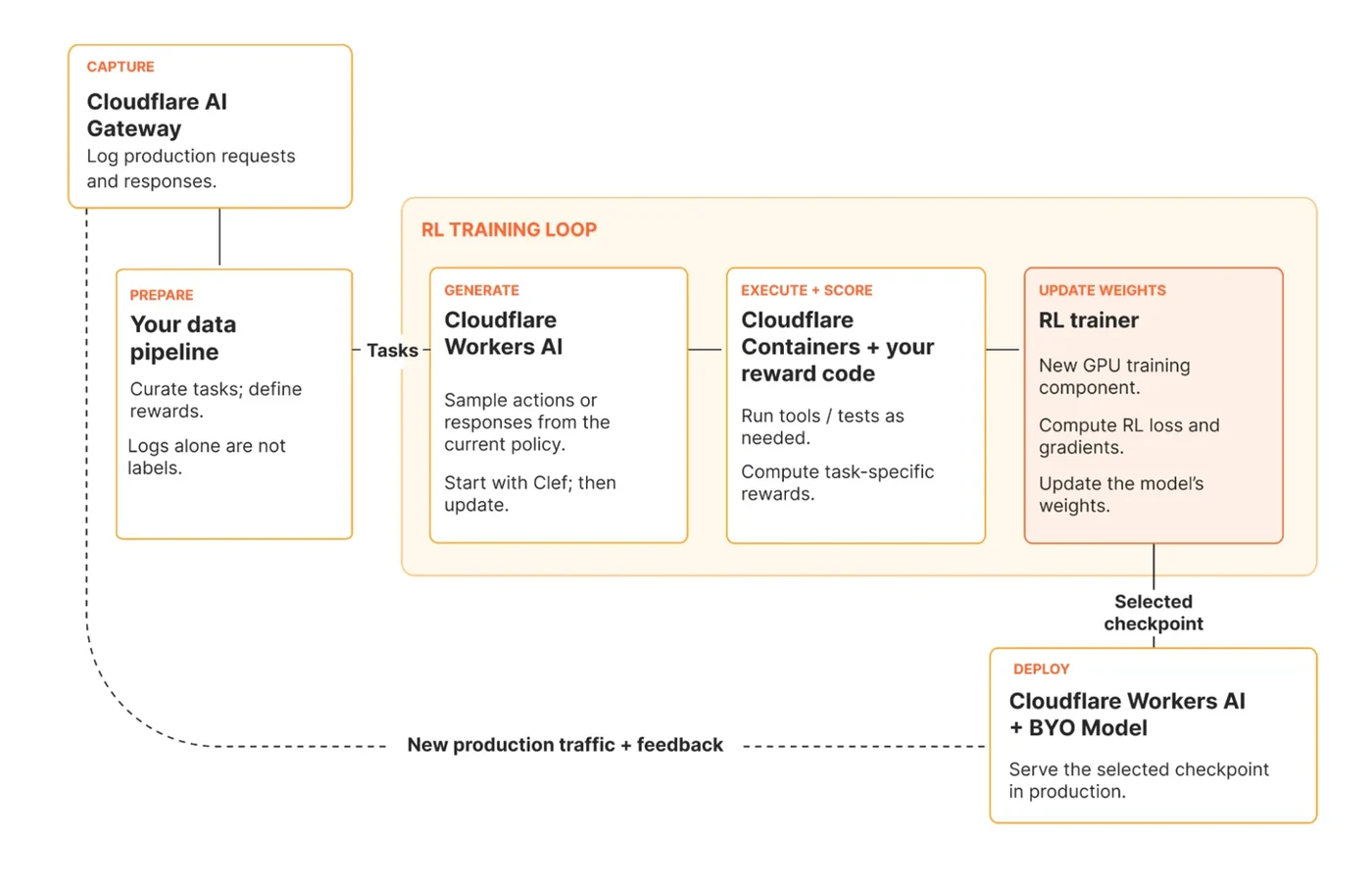 Cloudflare Releases Open-Source Clef Decision Models