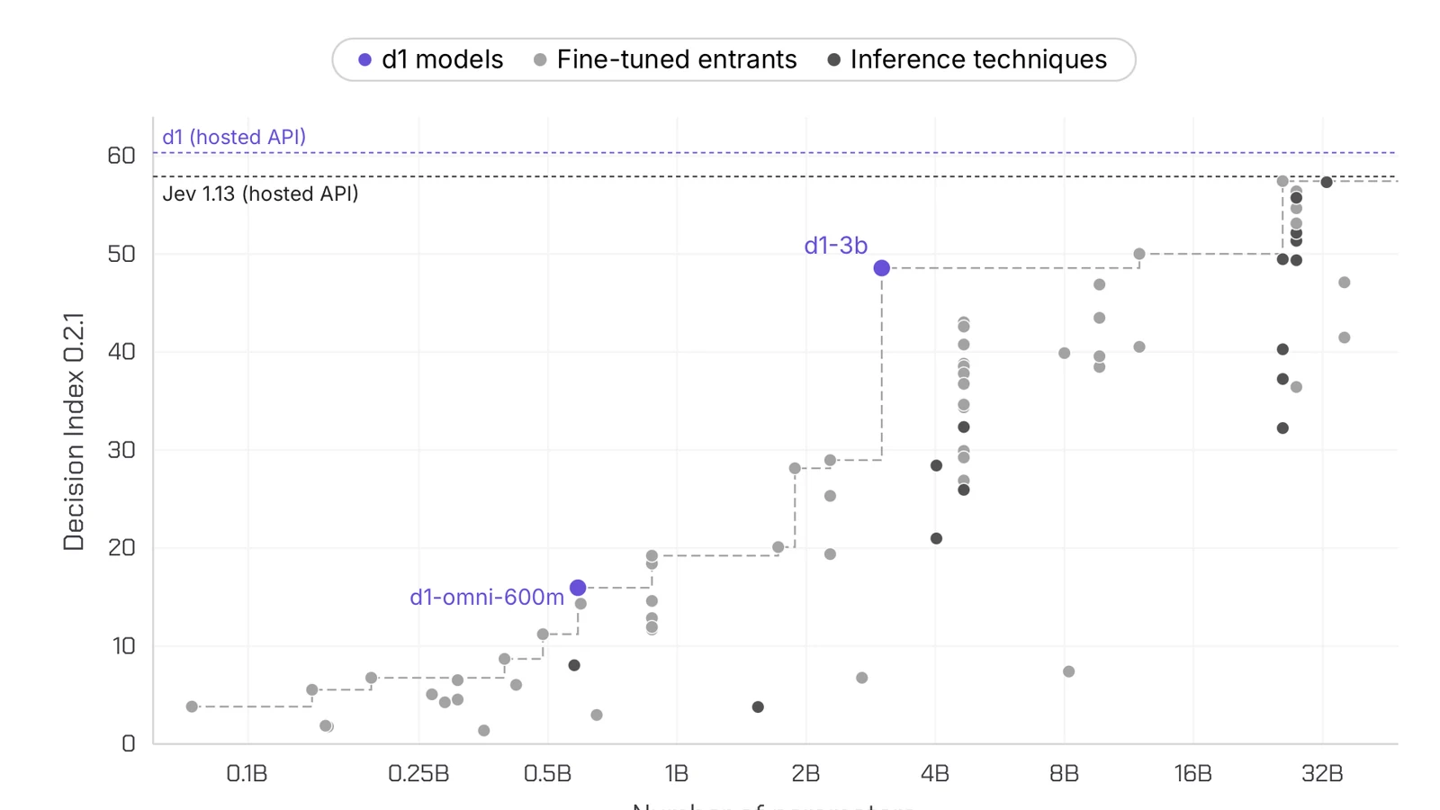 Liquid AI Releases Multimodal Open d1 Decision Models