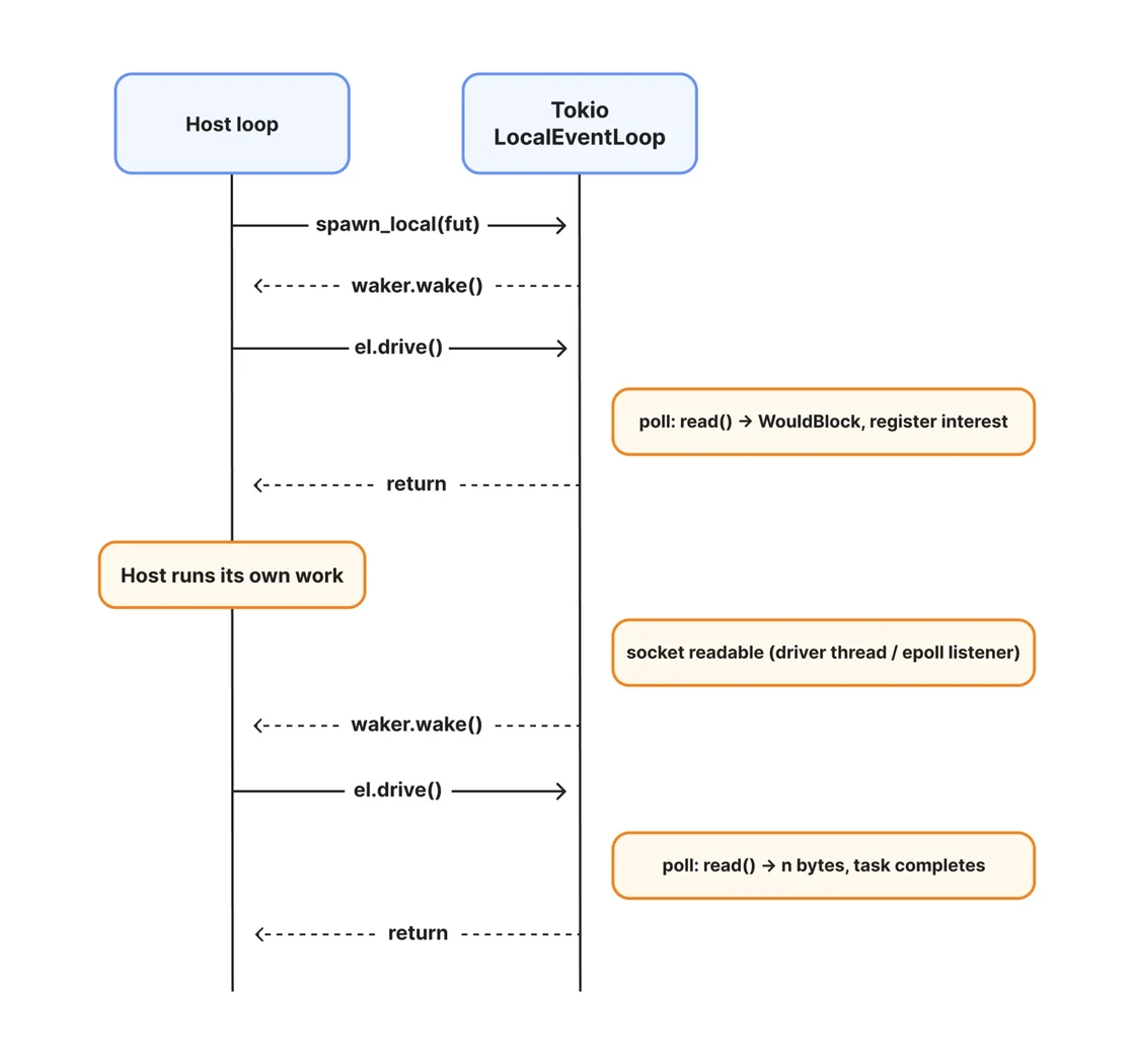 Cloudflare تتيح دعم Emscripten لتطبيق Rust على Workers