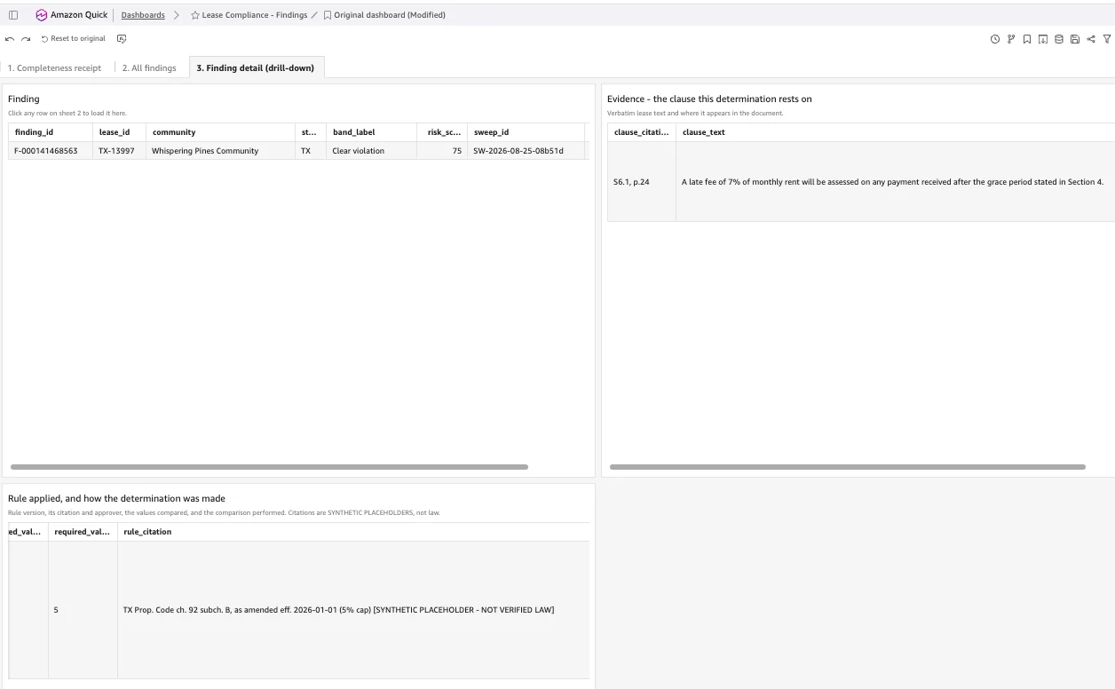 Finding detail view: the verbatim lease clause on the left, and on the right the rule that fired with its version, citation, extracted value, and expected value